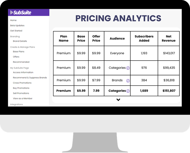 micro-test your subscription pricing strategy 