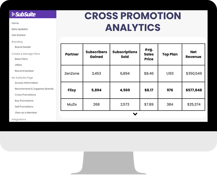 micro-test your subscription bundling strategy 