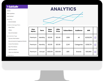 Optimize revenues with analytics and reporting