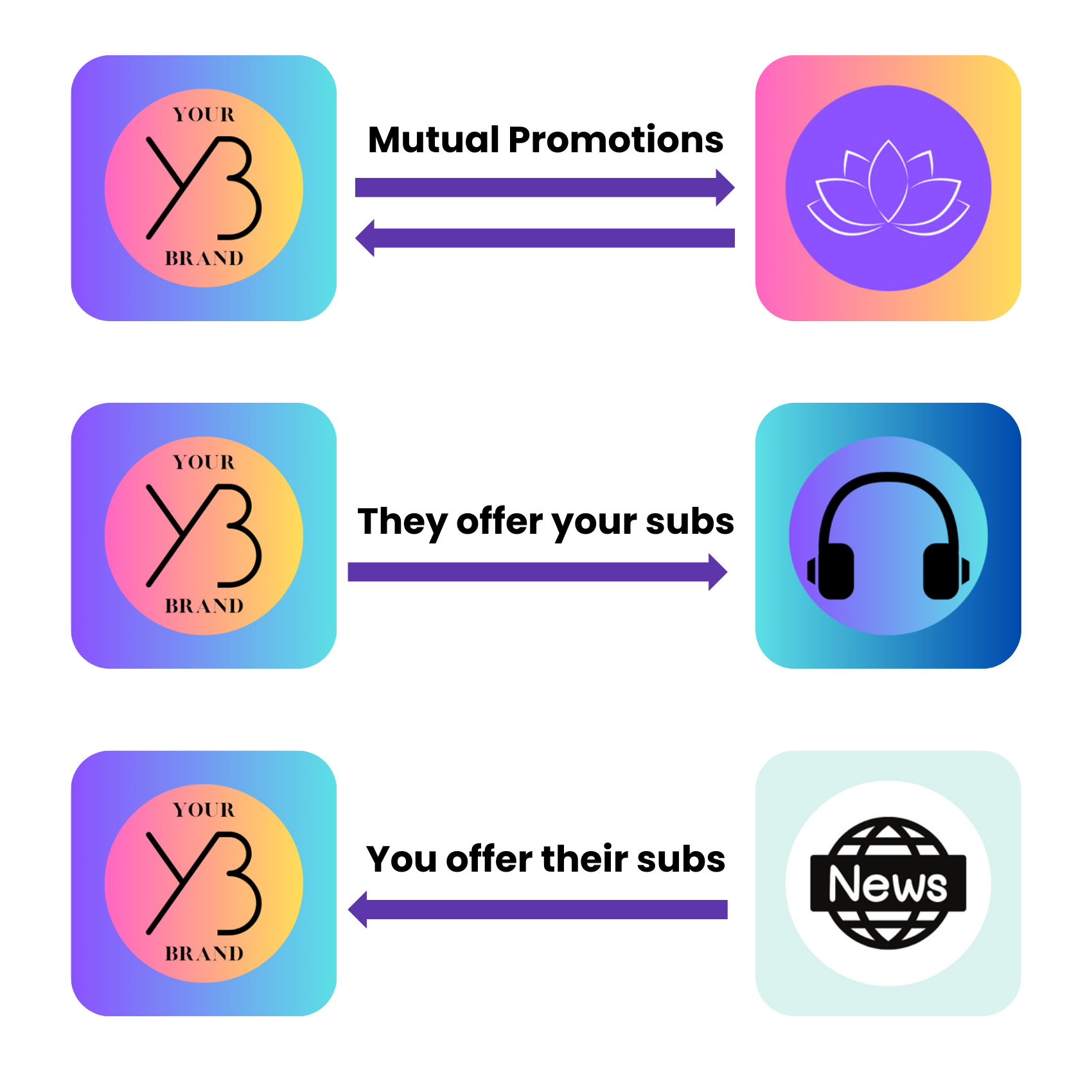 Create mutual or one-sided cross promotions