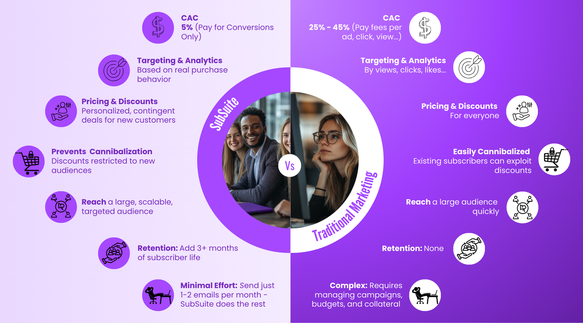 SubSuite compared to app stores and social platforms