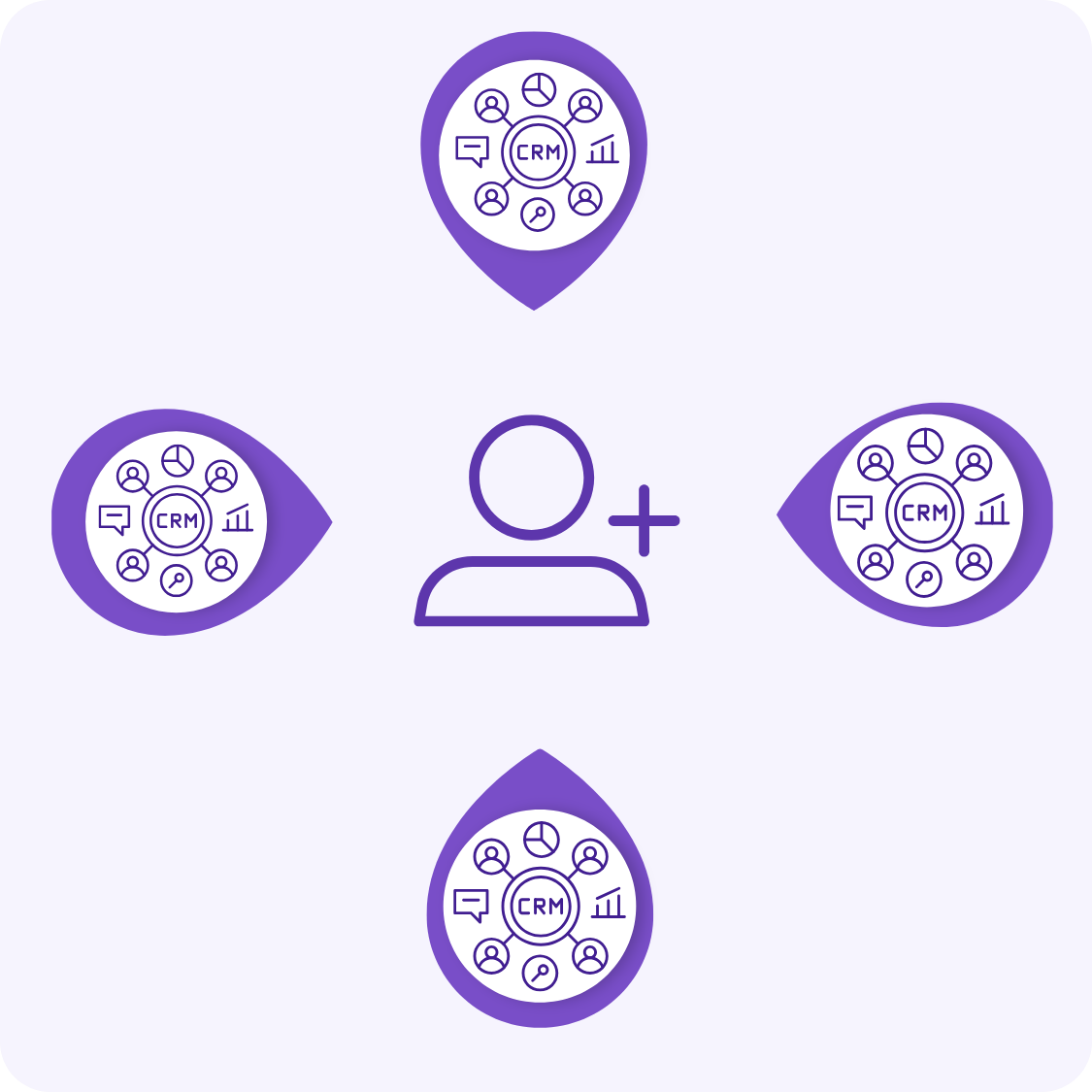  Subscriber Integration